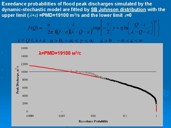 Exeedance probabilities of flood peak discharges simulated by the dynamic-stochastic model are fitted by