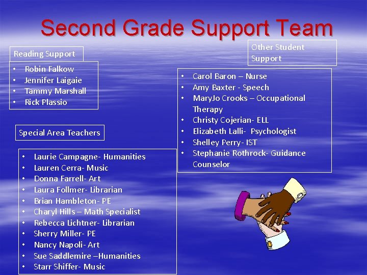 Second Grade Support Team Reading Support • • Robin Falkow Jennifer Laigaie Tammy Marshall