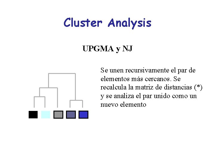 Cluster Analysis UPGMA y NJ Se unen recursivamente el par de elementos más cercanos.