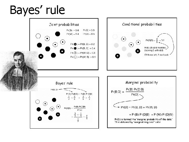 Bayes’ rule 