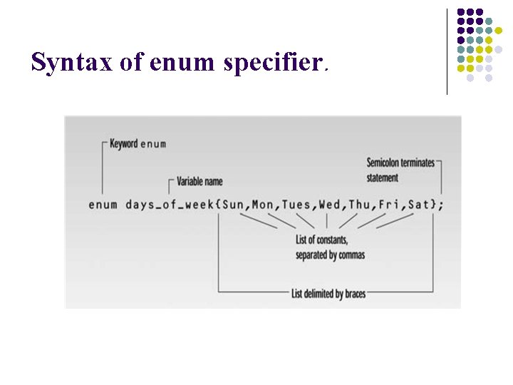 Syntax of enum specifier. 