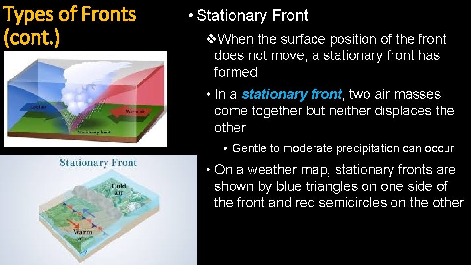 Types of Fronts (cont. ) • Stationary Front v. When the surface position of