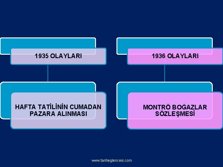 1935 OLAYLARI 1936 OLAYLARI HAFTA TATİLİNİN CUMADAN PAZARA ALINMASI MONTRÖ BOĞAZLAR SÖZLEŞMESİ www. tariheglencesi.