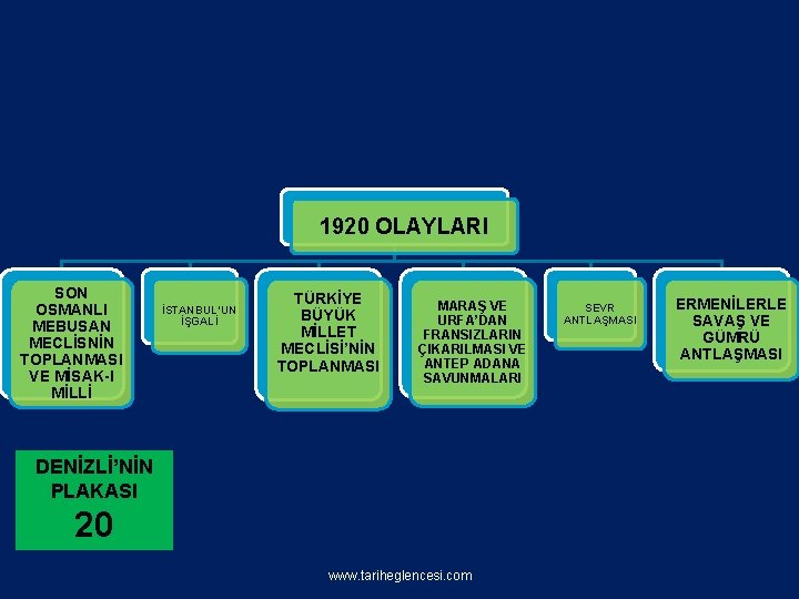 1920 OLAYLARI SON OSMANLI MEBUSAN MECLİSNİN TOPLANMASI VE MİSAK-I MİLLİ İSTANBUL’UN İŞGALİ TÜRKİYE BÜYÜK