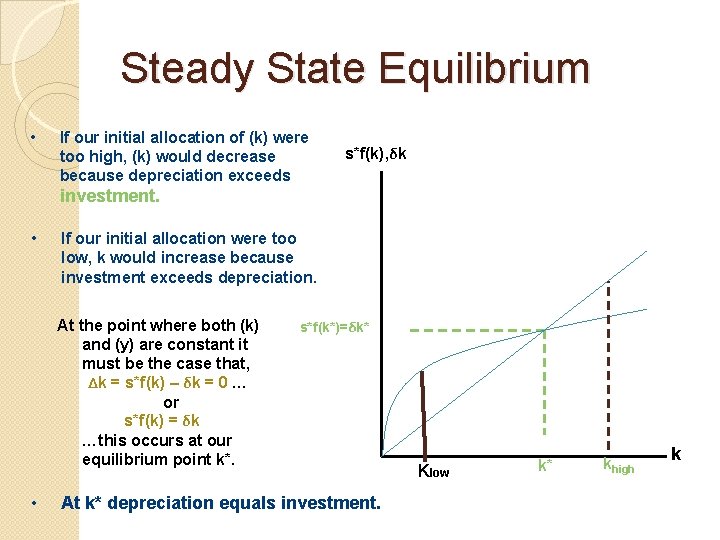 Solow Model of Economic Growth Learning Objectives The