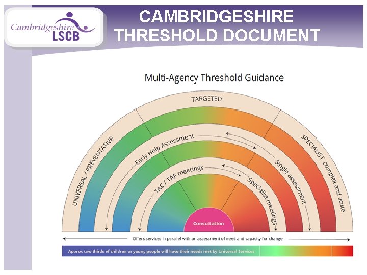 CAMBRIDGESHIRE THRESHOLD DOCUMENT 