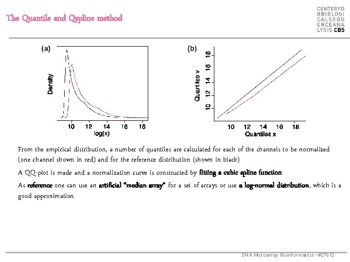 The Quantile and Qspline method From the empirical distribution, a number of quantiles are