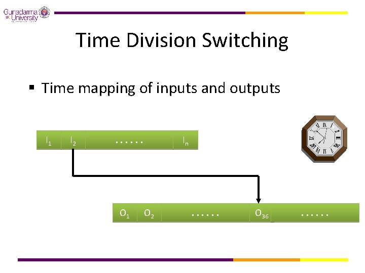 Time Division Switching § Time mapping of inputs and outputs I 1 I 2