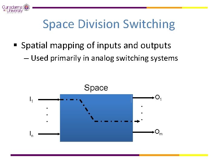 Space Division Switching § Spatial mapping of inputs and outputs – Used primarily in