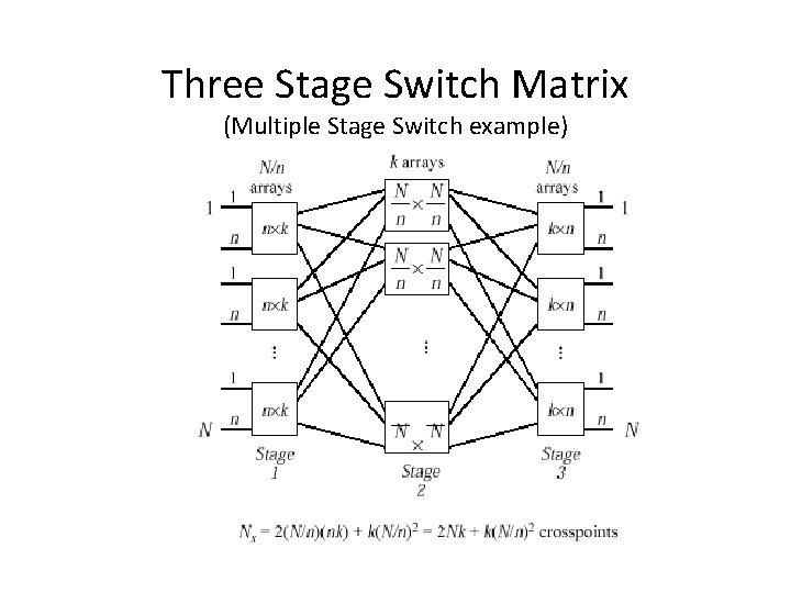 Three Stage Switch Matrix (Multiple Stage Switch example) 