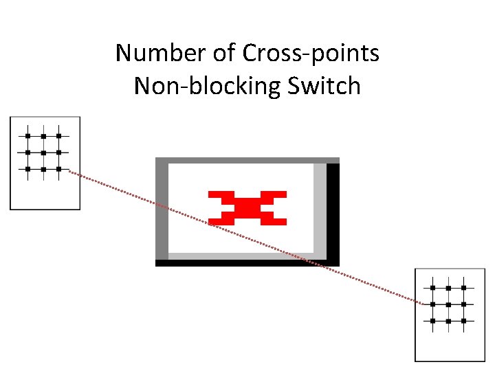 Number of Cross-points Non-blocking Switch 