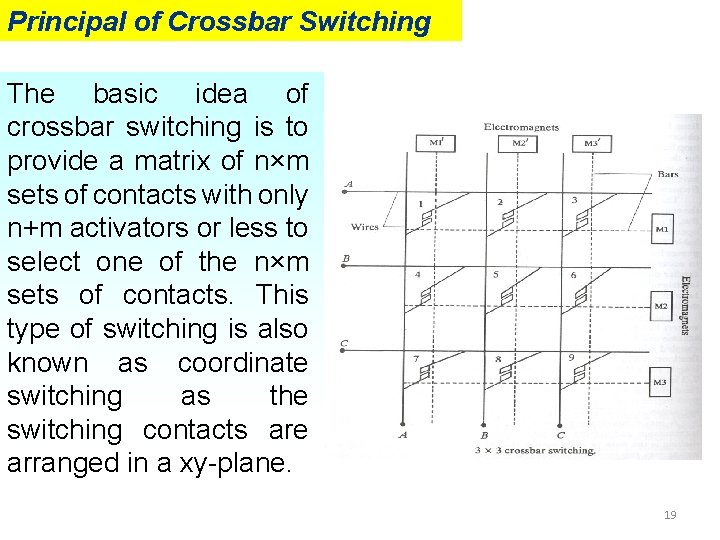 Principal of Crossbar Switching The basic idea of crossbar switching is to provide a