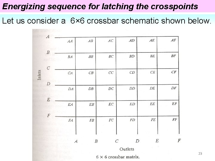 Energizing sequence for latching the crosspoints Let us consider a 6× 6 crossbar schematic