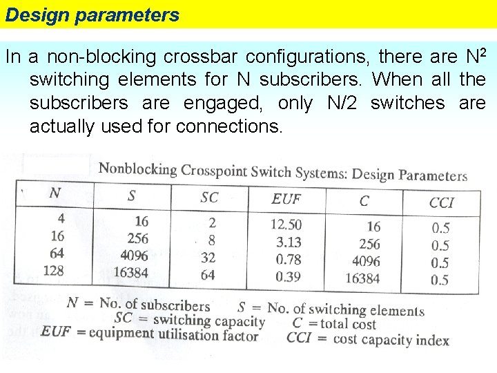 Design parameters In a non-blocking crossbar configurations, there are N 2 switching elements for