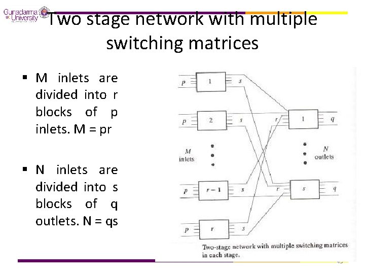 Two stage network with multiple switching matrices § M inlets are divided into r