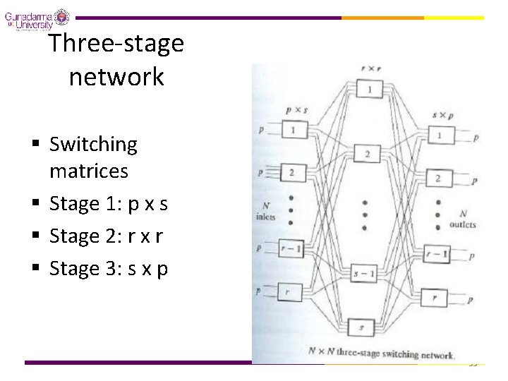 Three-stage network § Switching matrices § Stage 1: p x s § Stage 2:
