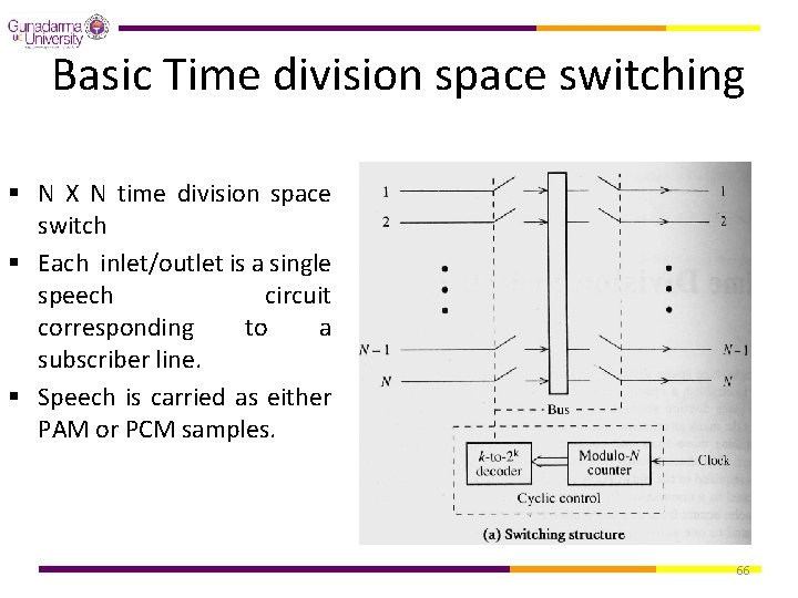 Basic Time division space switching § N X N time division space switch §