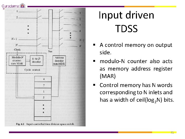 Input driven TDSS § A control memory on output side. § modulo-N counter also
