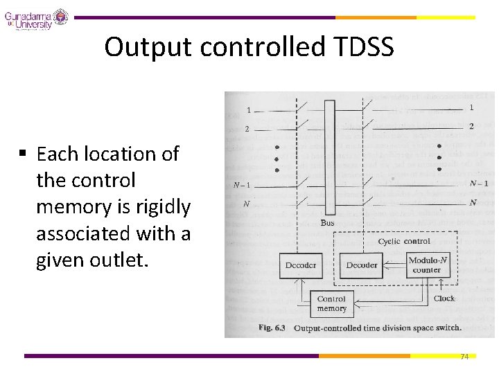 Output controlled TDSS § Each location of the control memory is rigidly associated with