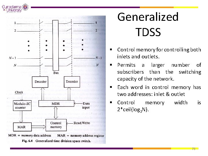 Generalized TDSS § Control memory for controlling both inlets and outlets. § Permits a