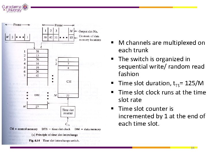 § M channels are multiplexed on each trunk § The switch is organized in