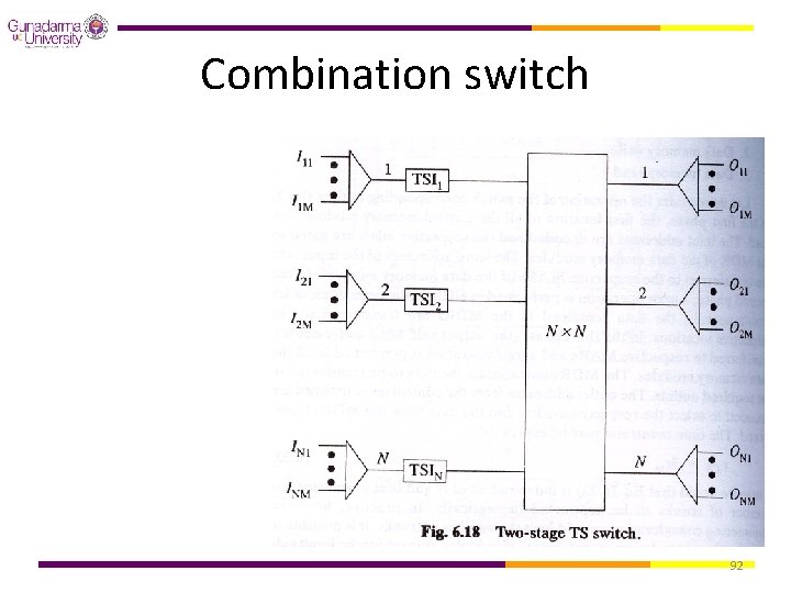 Combination switch 92 