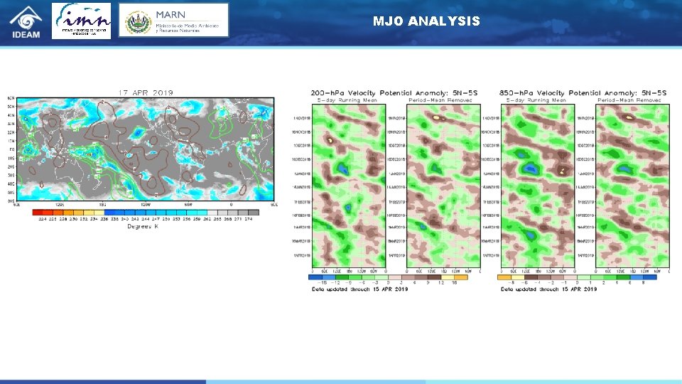 MJO ANALYSIS 