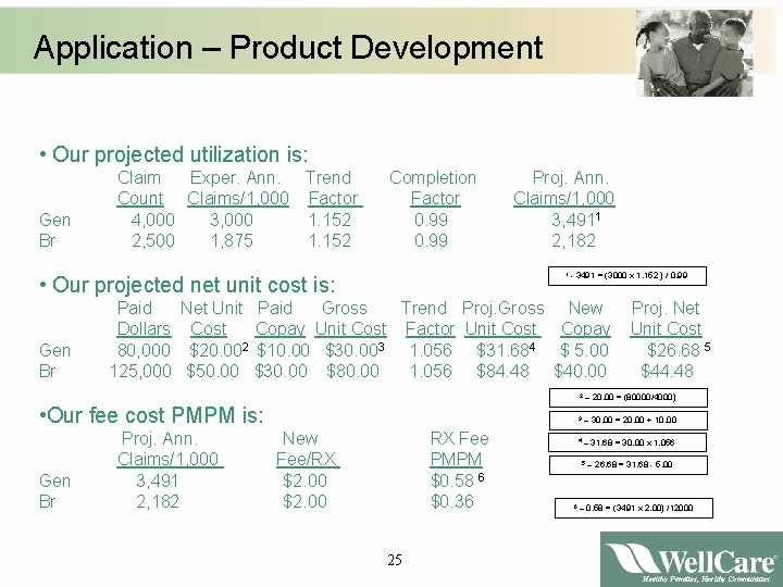 Application – Product Development • Our projected utilization is: Gen Br Claim Exper. Ann.