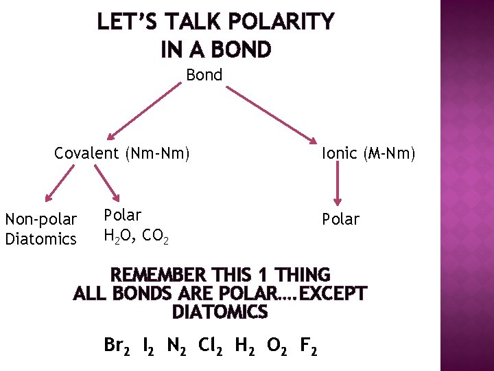 LET’S TALK POLARITY IN A BOND Bond Covalent (Nm-Nm) Non-polar Diatomics Polar H 2