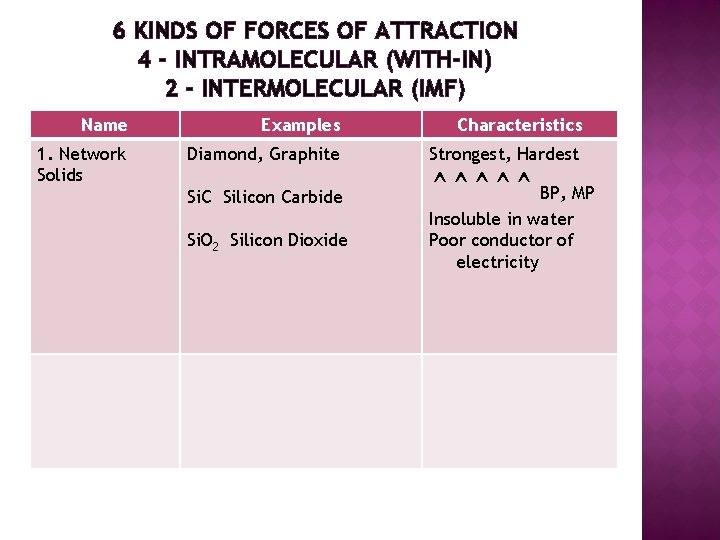 6 KINDS OF FORCES OF ATTRACTION 4 - INTRAMOLECULAR (WITH-IN) 2 - INTERMOLECULAR (IMF)