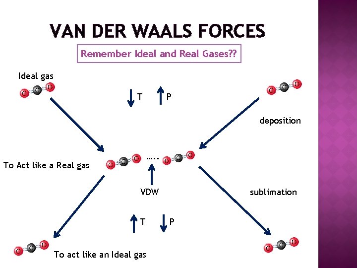 VAN DER WAALS FORCES Remember Ideal and Real Gases? ? Ideal gas T P
