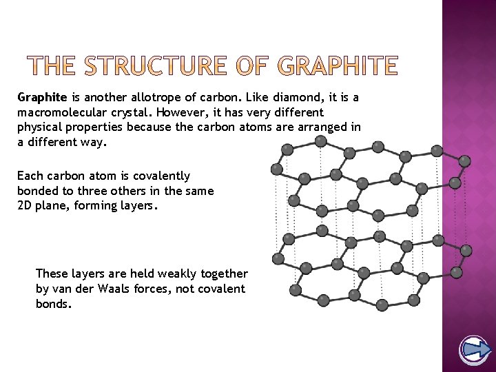 Graphite is another allotrope of carbon. Like diamond, it is a macromolecular crystal. However,