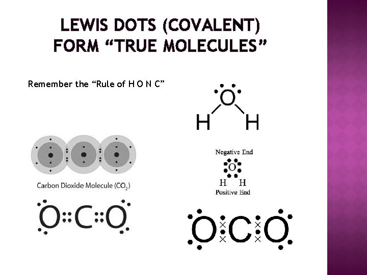 LEWIS DOTS (COVALENT) FORM “TRUE MOLECULES” Remember the “Rule of H O N C”