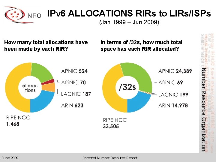 IPv 6 ALLOCATIONS RIRs to LIRs/ISPs (Jan 1999 – Jun 2009) How many total