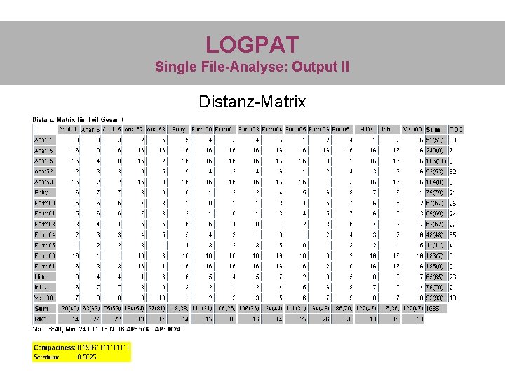 LOGPAT Single File-Analyse: Output II Distanz-Matrix 