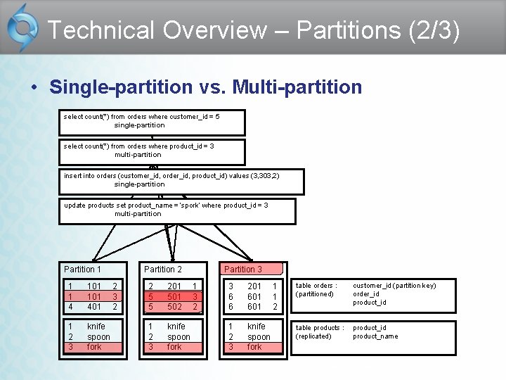 Technical Overview – Partitions (2/3) • Single-partition vs. Multi-partition select count(*) from orders where