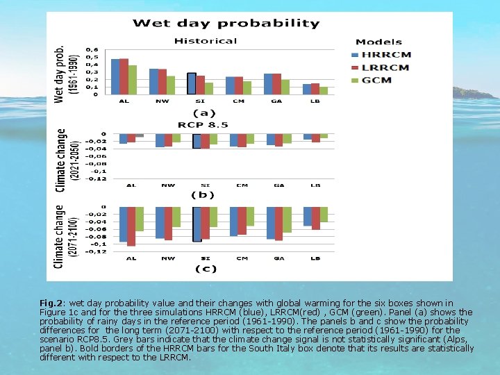 Fig. 2: wet day probability value and their changes with global warming for the