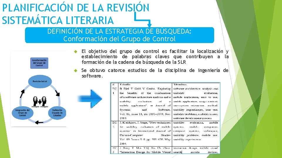 PLANIFICACIÓN DE LA REVISIÓN SISTEMÁTICA LITERARIA DEFINICIÓN DE LA ESTRATEGIA DE BÚSQUEDA: Conformación del