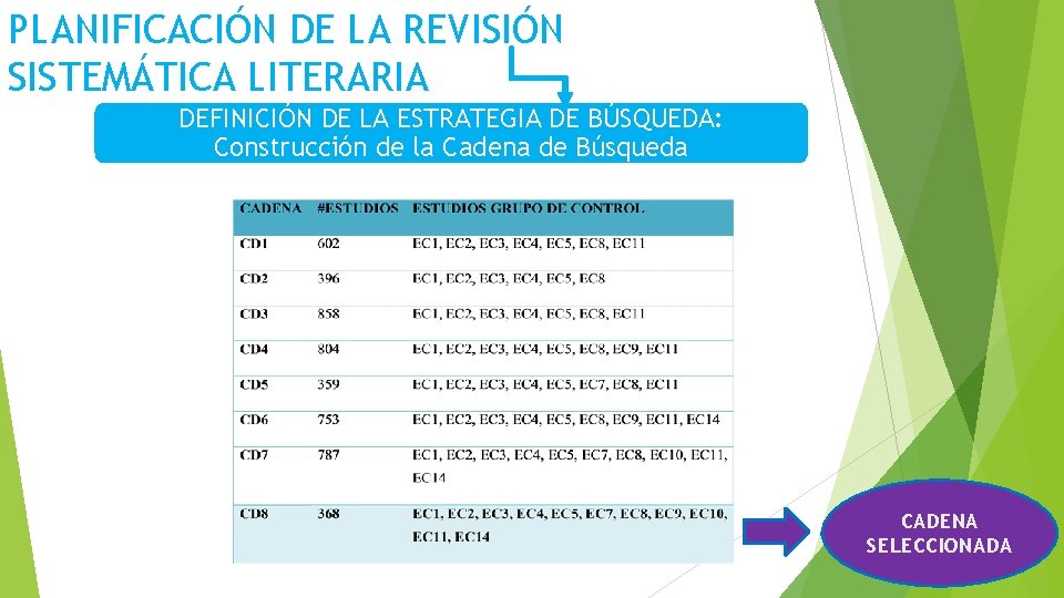 PLANIFICACIÓN DE LA REVISIÓN SISTEMÁTICA LITERARIA DEFINICIÓN DE LA ESTRATEGIA DE BÚSQUEDA: Construcción de