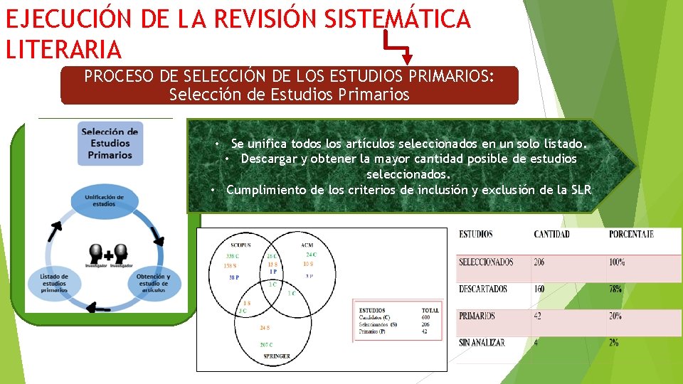 EJECUCIÓN DE LA REVISIÓN SISTEMÁTICA LITERARIA PROCESO DE SELECCIÓN DE LOS ESTUDIOS PRIMARIOS: Selección