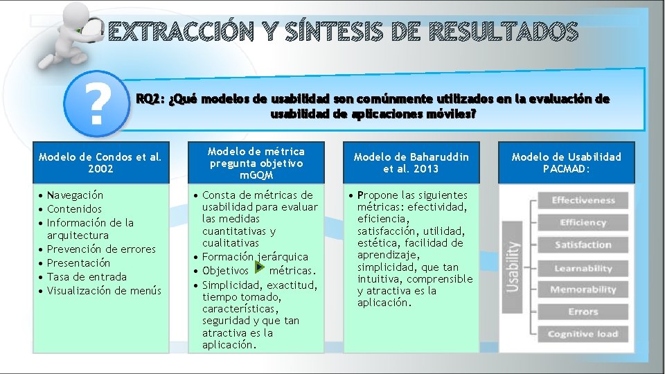 EXTRACCIÓN Y SÍNTESIS DE RESULTADOS RQ 2: ¿Qué modelos de usabilidad son comúnmente utilizados