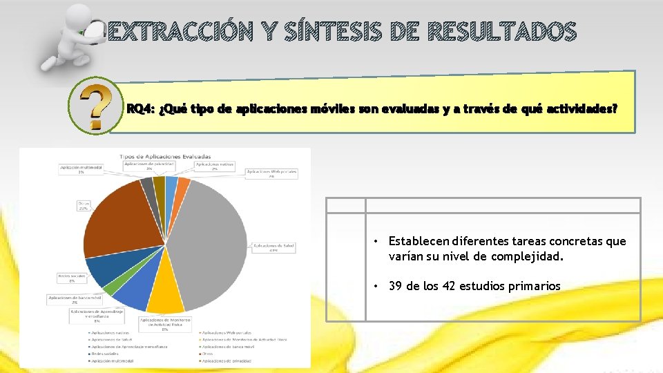 EXTRACCIÓN Y SÍNTESIS DE RESULTADOS RQ 4: ¿Qué tipo de aplicaciones móviles son evaluadas