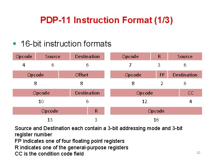 PDP-11 Instruction Format (1/3) § 16 -bit instruction formats Opcode Source Destination Opcode R