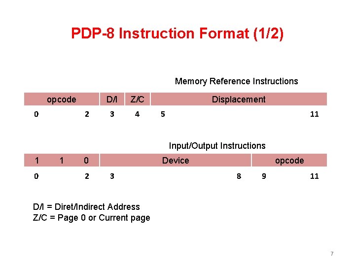 PDP-8 Instruction Format (1/2) Memory Reference Instructions opcode 0 2 D/I Z/C 3 4