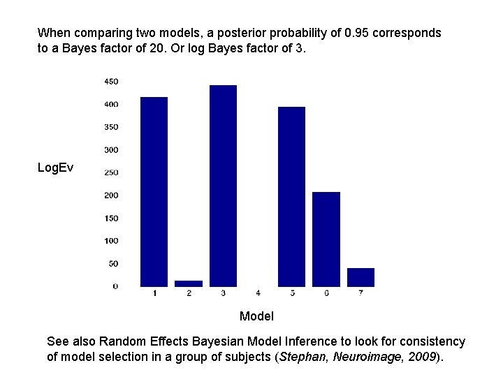 When comparing two models, a posterior probability of 0. 95 corresponds to a Bayes
