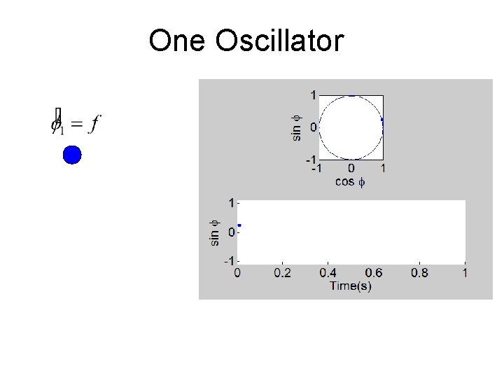 One Oscillator 