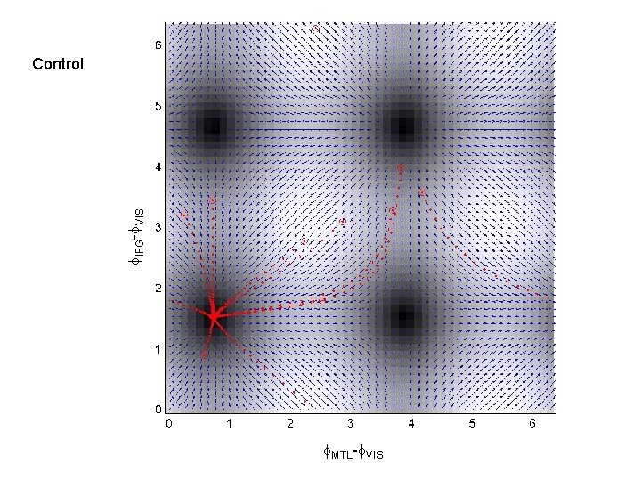 f. IFG-f. VIS Control f. MTL-f. VIS 
