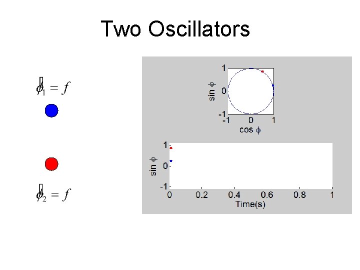 Two Oscillators 