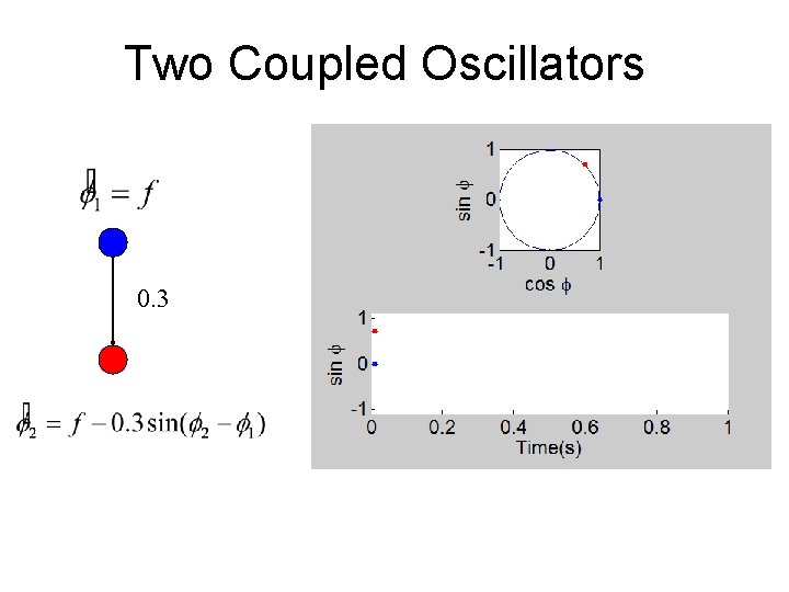 Two Coupled Oscillators 0. 3 