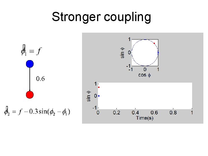 Stronger coupling 0. 6 